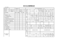 项目支出预算情况表