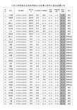 兰州大学草地农业科技学院2018年博士研究生复试成绩公布