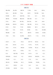 三年级数学下册口算题(每日一练)
