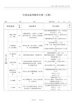 行政总监绩效考核表