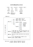 ★★★高考诗歌鉴赏知识体系carla