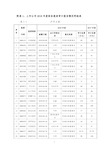 附表1上市公司2018年度财务报表审计报告情况明细表