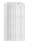 同济大学 2012级电气信息大类分配