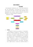 我的未来我做主--职业规划