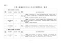 关于印发《关于加强中国大唐集团公司纪检监察信访举报工作工作的 ...