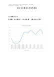 【最新】淘宝交易数据分析：顾客的消费模式分析报告模板 图文