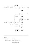 红楼梦贾府人物关系图图