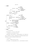 沪教版九年级化学第三章《物质构成的奥秘》知识点归纳整理