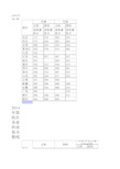 中国民用航空飞行学院2012年至2014年在各省录取分数线(仅供参考