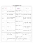 (word完整版)小升初标点符号专题讲解及练习