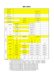 建筑工程技术经济指标分析表