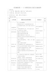 《机械制图(一)》课程思政方案及实施案例 (2)