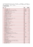 2016年福布斯世界500强企业排行榜TOP500(完整榜单)