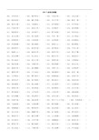 初中语文200个成语改错题及参考答案