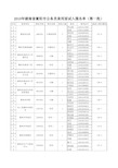 2010年湖南省衡阳市公务员录用面试入围名单