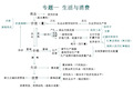 高中政治知识体系图表(必修1-4)