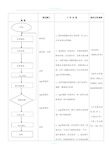 工厂出货检验流程图及工作细则