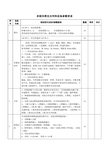 多媒体教室及网络设备参数要求