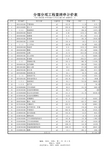 分部分项工程工程量清单计价表