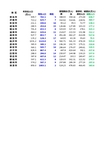 山东省统计局2016年鉴数据整理