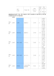 PE塑料常用牌物性表