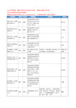 2020新版贵州省人力资源服务工商企业公司名录名单黄页联系方式大全116家