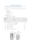 工业余热回收利用途径与技术