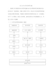 2017最新企业大学生培养方案