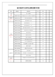 城乡规划学(学术型)研究生课程设置