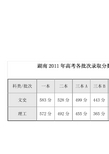 湖南2011年高考各批次录取分数线