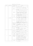 建筑工程分部分项划分表