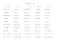 小学五年级上册口算题大全800题(口算天天练)