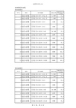 电缆桥架选型表