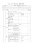 工程供方实地考察评分表(物资材料类)