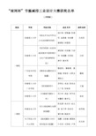 “南网杯”节能减排工业设计大赛获奖名单