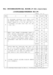 山东省职业技能鉴定考核收费标准(部分工种)