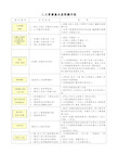 招聘面试填写表单