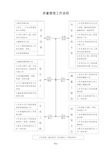 质量管理工作流程