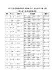 进入863计划生物和医药技术领域2015年备选项目青年-国家科技部