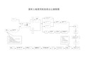 (完整版)国有土地使用权拍卖出让流程图