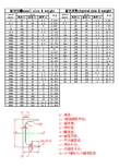 槽钢规格尺寸(电子表格)