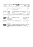 高中数学必修1重难点