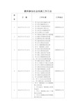 财会教师参加社会实践日志