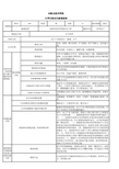 大学生职业生涯规划表  模板