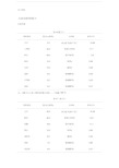 后备母猪的饲料配方教学内容