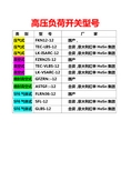 高压负荷开关型号