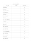 ISO质量管理体系标准表格汇总