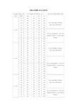 普通水泥混凝土配合比参考表
