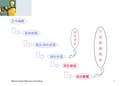 美世-岗位说明书培训及岗位评估介绍