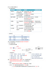 高一上学期化学知识点总汇